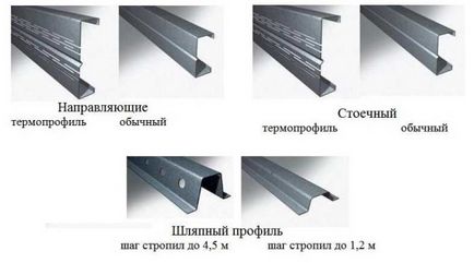 Metallokarkasny ház technológiát, jellemzői, előnyei, hátrányai