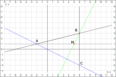 Keresse az egyenlet a háromszög oldalai seekland info közösségi kölcsönös hallgatók és diákok
