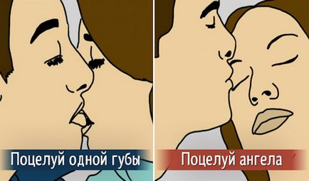 Mit a csókok
