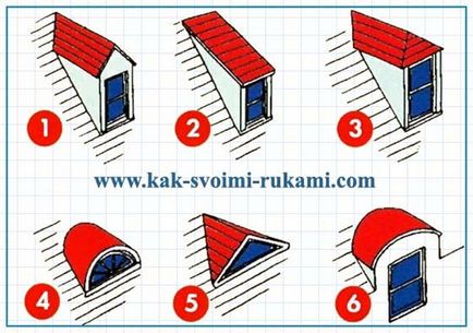 Ablak a tetőn a kezével - a lehetőségek és módszerek saját kezűleg -, hogyan lehet a legjobban