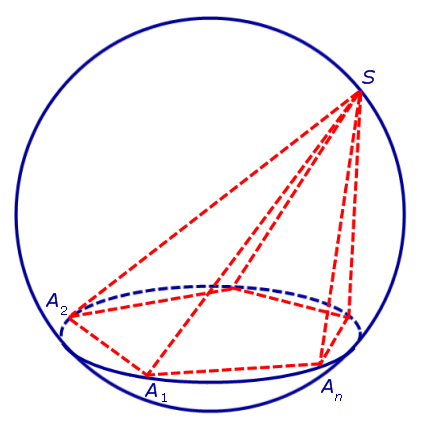 A hallgatók felkészítése a vizsgát a képzési központ felbontású (referencia Matematika - geometria