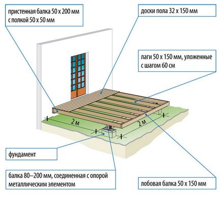 Zárt kert a ház, figyelembe véve a műszaki árnyalatok