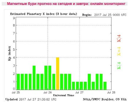 Menetrend mágneses viharok július 28-án, 2017 - Milyen hatással van a személy, hogyan kell segíteni magukat