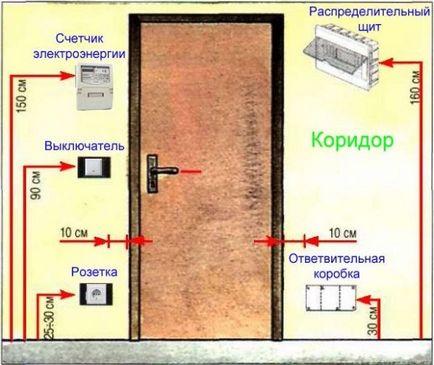 Helye konnektorok és kapcsolók otthoni