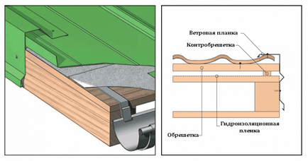 Csavarok a tető hullámos hogyan lehet erősíteni a lefedettség és a fogyasztás tetőfedő csavarok