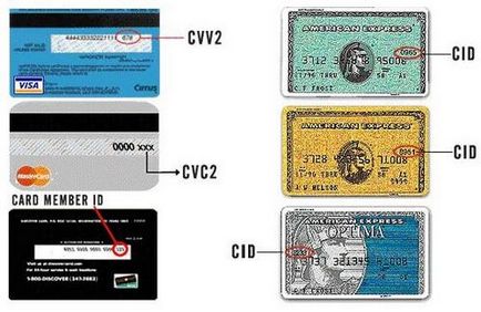 Titkok a hitelkártya, amit tudnod kell