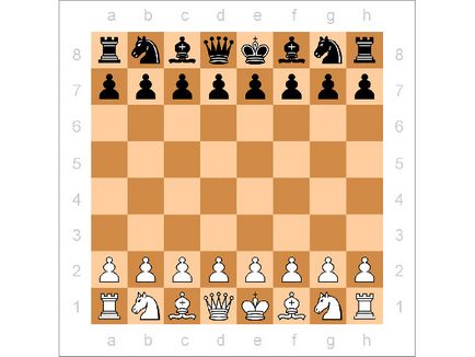 Sakktábla külleme és hogyan kell tenni saját kezűleg - sakk Online
