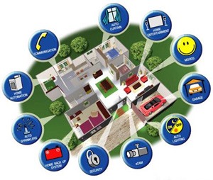 Smart Home rendszer - használat előnyeit