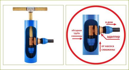 Downhole adapter van, ami van, annak előnyeit, telepítése és felszerelése