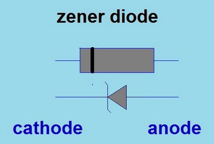 Zener-dióda vagy egy Zener-texte