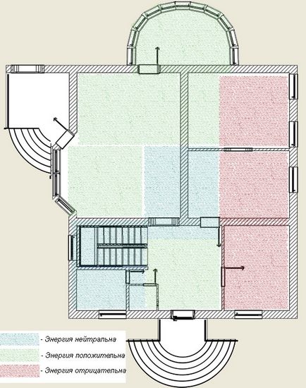 Épület egy ház feng shui helyét és elrendezését