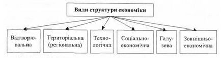 Gazdasági szerkezetátalakítás, a szükséges gazdasági szerkezetátalakítás - Gazdasági