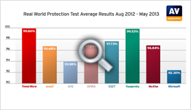 Titanium Internet Security