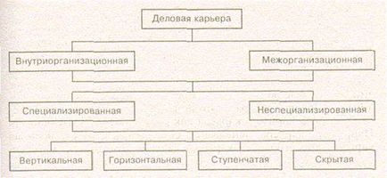 üzleti karrier irányító személyzet - studopediya