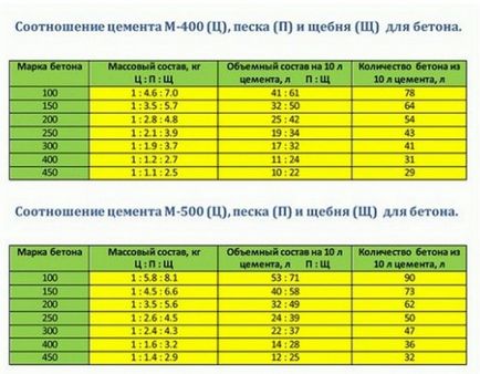 A készülék szintező esztrich szex tippeket és trükköket