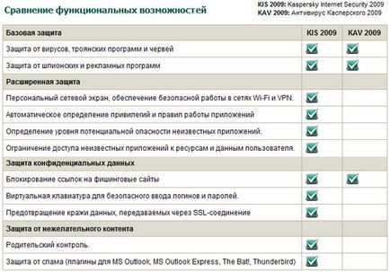 Mi a különbség az osztály „anti-vírus” és az „Internet biztonság” termékek -