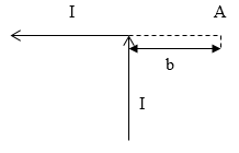 A vektor a mágneses indukció