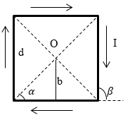 A vektor a mágneses indukció