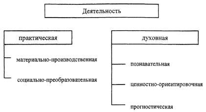 tevékenységek