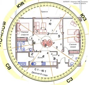 Bejárat a ház a feng shui