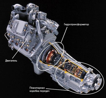 Mi a különbség a CVT automata, mi a különbség az automatikus és a CVT