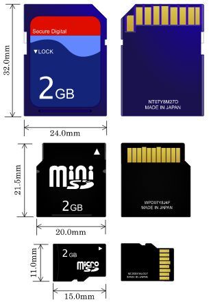 Mi a különbség a memória microSD microSDHC és microSDXC