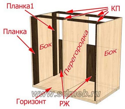 Rajzok a mellkas, amely könnyen köze a kezét, hogy a bútorok magukat