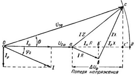 Mi okozza a feszültséget veszteség és képződése feszültség veszteségek (is) Mi okozza a feszültséget veszteség és a feszültség veszteség oktatás
