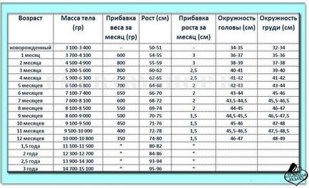 Mi a kutacs csecsemők fajták, időzítése zárás, a meghatározása a forma a betegség