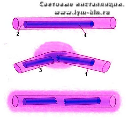FAQ (Világító rúd) -OOO világítótestek (neon kiegészítők) FAQ (Világító rúd) -OOO világítótestek