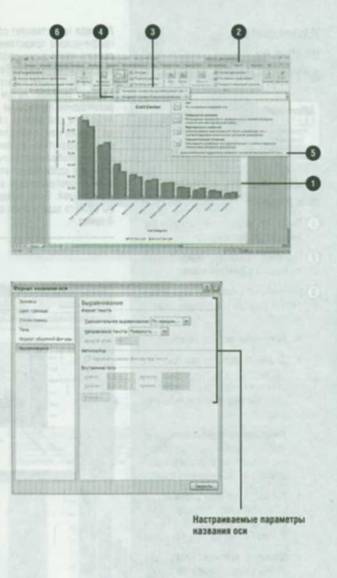 Változás a diagram címe - trükkök dolgozik egy Excel - táblázat, függvények, képletek, listák, munka