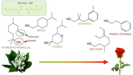 Hogyan lehet az illat gyöngyvirág illatszer