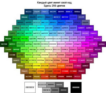 Hogyan változtassuk meg a linkek színét html (változtatni a színét mutató hivatkozások) Hogyan változtassuk meg a linkek színét, html