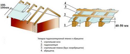 Hogyan erősít a tető teraszok lépésről lépésre