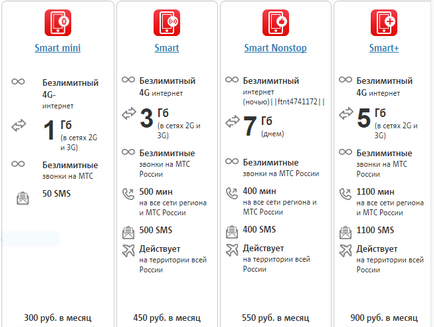 Mi a jobb, hogy válasszon egy mobilszolgáltató MTS, Megafon, Beeline és Yota - kollt