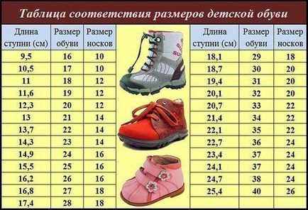 Hogyan válasszuk ki a megfelelő méretű cipő baba