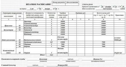 Hogyan készítsünk személyzet - minta és a minta kitöltésével