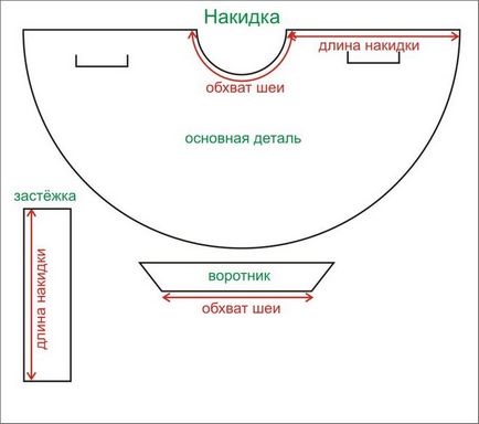 Hogyan készítsünk egy csirke ruha kezével