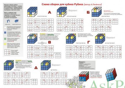 Hogyan kell összeállítani egy Rubik-kocka - A program 3x3 képek