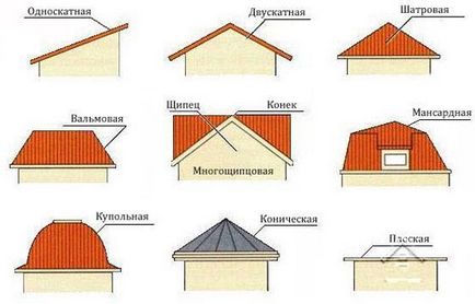 Hogyan tegye a szarufák otthon, hogyan kell fektetni a tetőn, alkatrészek és szerelési fotó - fény
