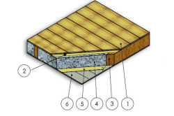Hogyan szigeteljük a padlót a faház lépésről lépésre