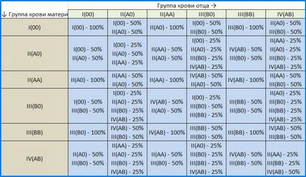 Honnan tudod, hogy fiú vagy lány született asztal (lány) Honnan tudod, hogy fiú vagy lány született asztal