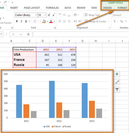 Hogyan excel neveket vesz fel a diagramok (add) Hogyan excel neveket a rajzok