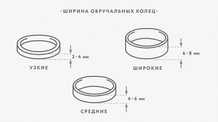 Hogyan válasszuk ki a jegygyűrű jelek, ötletek, szabályok