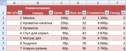 Pin sor és oszlop görgetés esetén az Excel