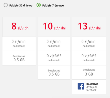 Nagy mobilszolgáltató Lengyelországban - induló csomag, szerződések, tarifák