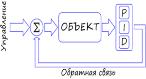 PID regulyator- teljes leírását, alkalmazási