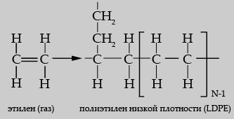 népszerű Materials