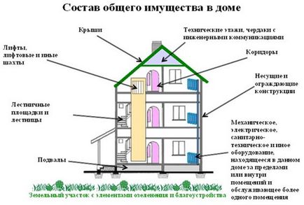 Javítása a tető a tető egy lakóépület (tőke és a jelenlegi) árak