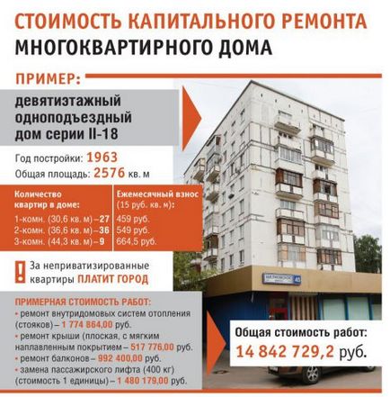 Javítása a tető a tető egy lakóépület (tőke és a jelenlegi) árképzés (javítás) Javítása a tető a tető egy lakóépület (tőke és a jelenlegi) árak